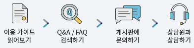 이용가이드읽어보기, QA/FAQ 검색하기, 게시판에 문의하기, 상담원과 상담하기